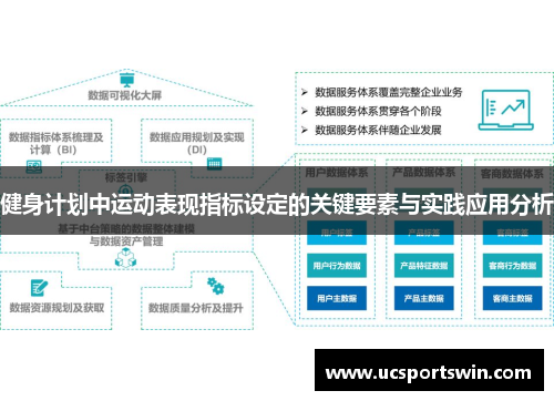 健身计划中运动表现指标设定的关键要素与实践应用分析