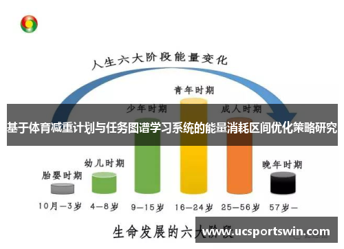 基于体育减重计划与任务图谱学习系统的能量消耗区间优化策略研究