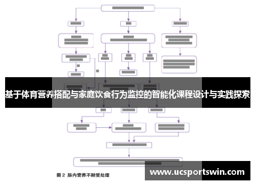 基于体育营养搭配与家庭饮食行为监控的智能化课程设计与实践探索